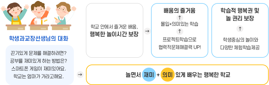 놀이·체험 중심 이미지