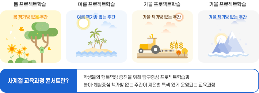  사계절교육과정콘서트란? 이미지